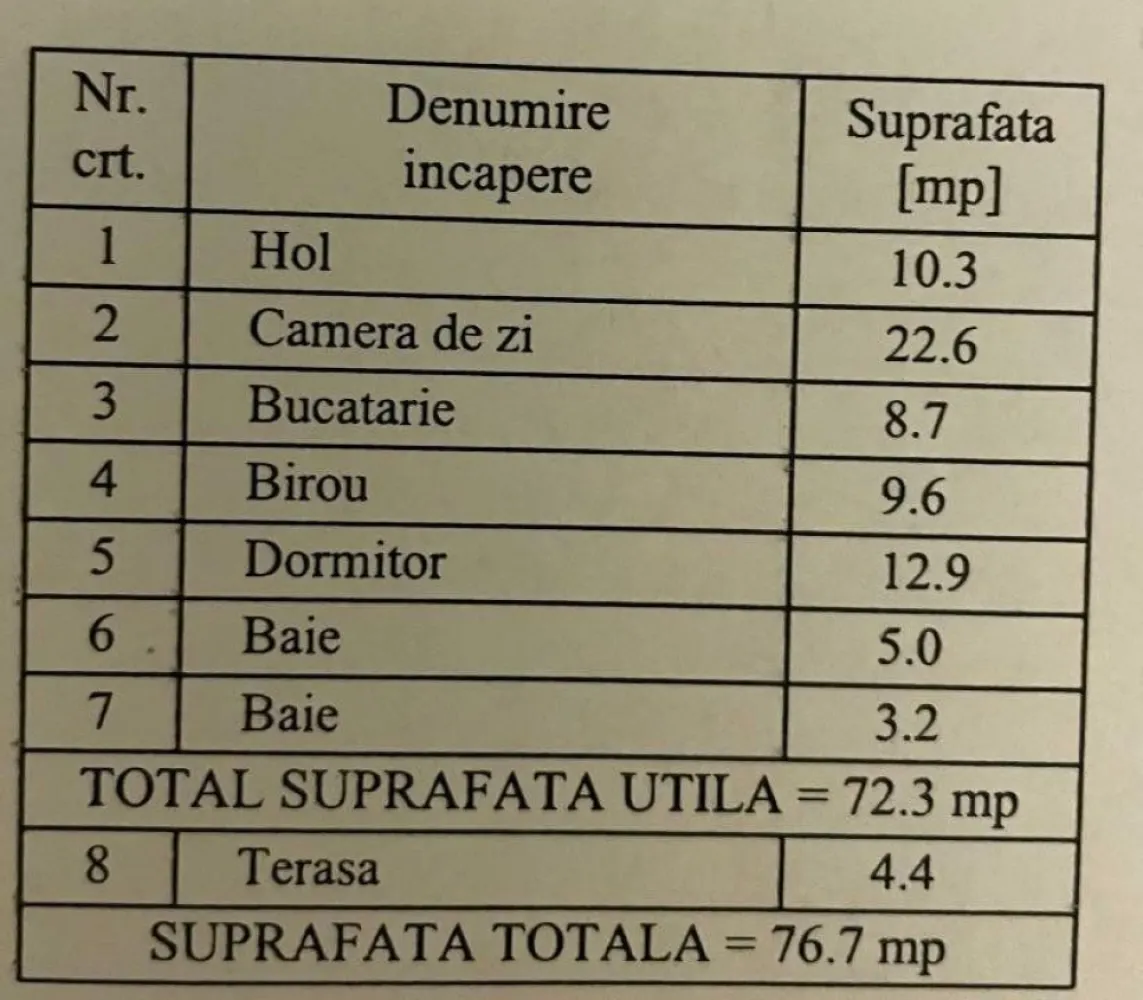 Apartament nou, 3 camere, complex rezidential Greenfield, sector 1 - Vand apartament 3 camere in complexul rezidential Greenfield. Este compus din living, 2 camere, 1 baie, 1 wc serviciu, 2 holuri. Apartamentul este situat la parter, dispune de gradina proprie. Loc de parcare suprateran inclus. Anul constructiei: 2024 Inaltimea interioara de 3.2m. Pozitionat la Est. Apartamentul este nou. La cerere, pot oferi si design-ul pentru apartament, fara taxa suplimentara. Cartierul dispune de spatii comerciale, restaurante, piscina olimpica de inot, sauna, spa, sala de fitness cat si locuri de joaca pentru copii. Apartamentul se vinde direct de la proprietar, 223000 Euro
