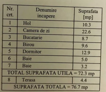 Apartament nou, 3 camere, complex rezidential Greenfield, sector 1