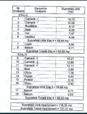 PROPRIETAR,Apartament cu 5 camere decomandat, duplex, et.4 si 5 .Bld. luliu maniu