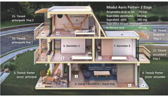 CASA MODULARA AORIS