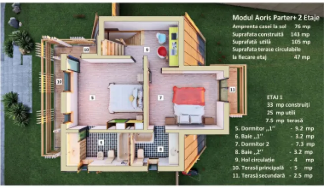 CASA MODULARA AORIS