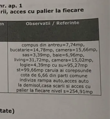 Apartament 3 camere Strada Rodnei