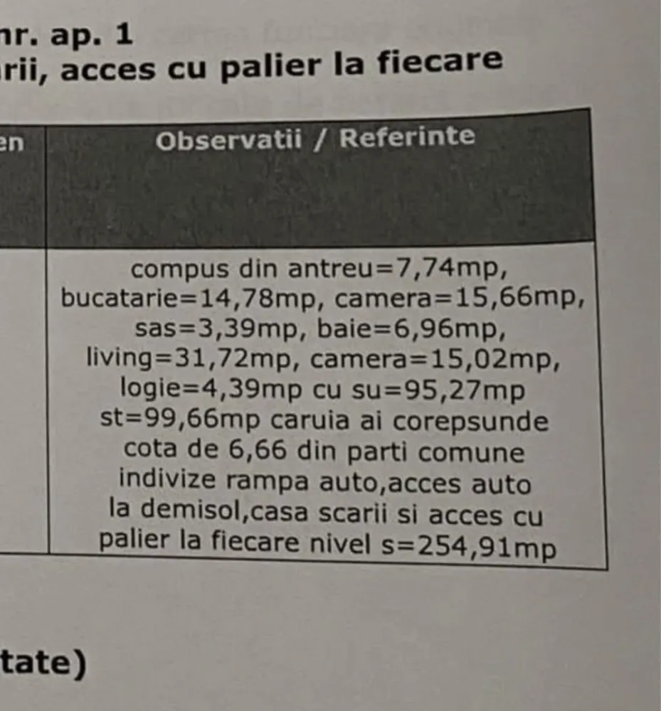 Apartament 3 camere Strada Rodnei - Vand apartament 3 camere Suprafata - 95 mp util Apartament mobilat complet compus din hol+baie+2 dormitoare+living+bucatarie+balcon Strada Rodnei In apropiere de Piata Mica,Lidl si Profi Bloc finalizat in 2011 Posibilitate de achizitie loc de parcare la subsol finisaje de inalta calitate izolatie 10 cm la exterior Parcare vis-a-vis de bloc Situat la 10 min distanta de mers pe jos fata de centrul orasului