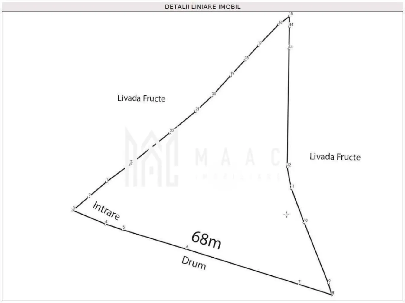 Teren intravilan I 2300mp I Zona Rasinari