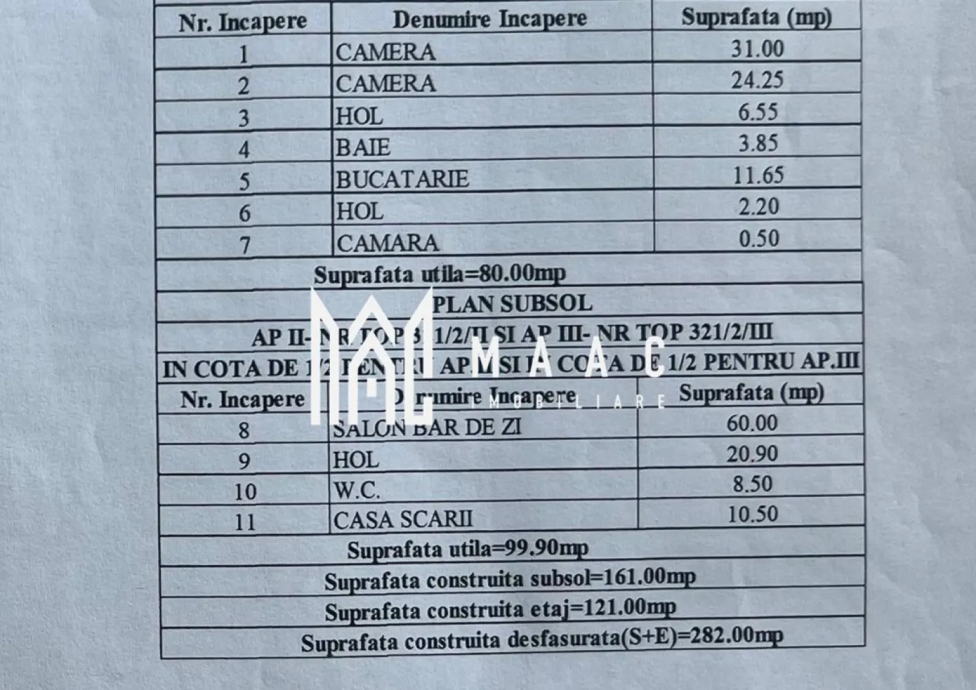 Apartament 2 camere | Etaj 1 | Spatiu comercial Ultracentral - MAAC Imobiliare vă prezintă spre vânzare un apartament cu 2 camere, situat ultracentral, în Piața Mare din Sibiu. Caracteristici: Apartament cu 2 camere. Suprafață utilă de 80 mp. Pe nivel există un singur apartament. Deasupra apartamentului se află podul clădirii, separat, cu posibilitatea de amenajare a unei mansarde pe întreaga amprentă. Apartamentul beneficiază de spațiu comercial situat la demisol, cu suprafața totală de 100 mp. Localizare: Situat în inima orașului Sibiu, în Piața Mare. Acces direct la toate facilitățile zonei ultracentrale. Vedere spectaculoasă către Piața Mare. Clădire: Imobil monument istoric, construit în secolul al XVI-lea. Arhitectură deosebită, cu elemente originale și valoare patrimonială ridicată. Compartimentare și stare interioară: Apartament complet renovat, cu finisaje arhitecturale specifice clădirilor istorice. Dotări și confort" Centrală termică proprie cu calorifere. Spații suplimentare incluse: Curte comună, împărțită cu un singur proprietar, cu drept de servitute. Subsol comercial cu suprafața totală de 100 mp, din care 50% este deținut exclusiv, potrivit pentru spațiu comercial, birou sau depozit. Pentru mai multe detalii precizati telefonic ca ati vazut anuntul cu ID: CP2429501 }}