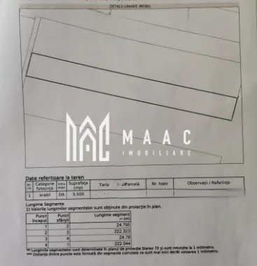 Parcelă teren I Intravilan I 5500mp I Calea Șurii Mici