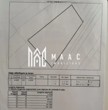 Logo MAAC IMOBILIARE logo