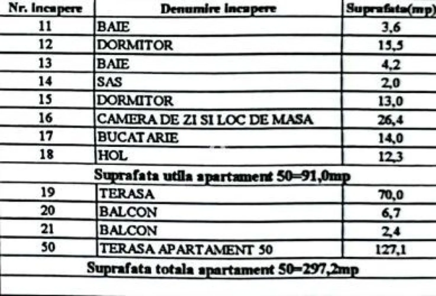 Penthouse cu 2 TERASE de 200 mp in SIBIU