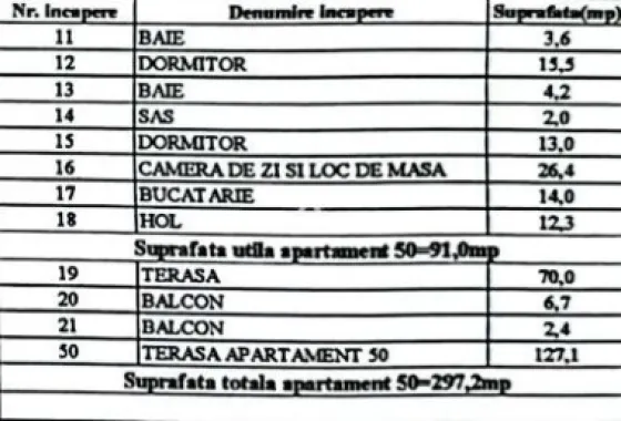 Penthouse cu 2 TERASE de 200 mp in SIBIU