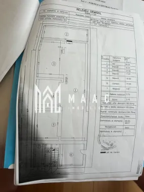 Vila D+P+2 | Pretabil Bloc Boutique