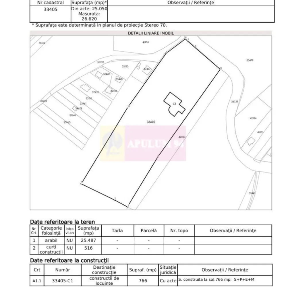 Închiriere teren 26.620 mp | Logistică | Adunații Copăceni - Oferim spre închiriere teren extravilan cu suprafață măsurată de 26.620 mp (25.050 mp în acte), situat în Adunații Copăceni, jud. Giurgiu, la 15–20 minute de București, cu acces direct din DJ412A și legătură rapidă la DN5 / Șoseaua Giurgiului.Terenul este compact, cu formă regulată și deschidere la două străzi, ideal pentru trafic de autoutilitare și camioane. În incintă există alee betonată care permite circulația fără restricții pe toată suprafața. Potrivit pentru:

-Depozitare și logistică
-Parcare și operare flotă auto
-Activități industriale sau de producție
-Bază operațională firmă
Pe teren se află o construcție de 766 mp la sol (S+P+E+M), care nu este inclusă în prețul de închiriere — utilizarea acesteia se poate negocia separat. 
Utilități disponibile la construcție: apă, gaz, curent electric.
Proprietarul ( PF ) este deschis la diverse tipuri de activitate, în funcție de proiect.

Locație
Adunații Copăceni, jud. Giurgiu
Zonă: Sud București
Acces direct din DJ412A
Link Google Maps: https://maps.app.goo.gl/s6dxN75yyyerTBiF7?g_st=iw

Date tehnice:
Suprafață teren măsurată: 26.620 mp
Defalcat:
– 25.487 mp arabil
– 516 mp curți construcții
Categorie: extravilan
Folosință: arabil + curți construcții
Construcție existentă: 766 mp la sol
Acces la două străzi
Alee betonată în curte
Utilități: apă, gaz, curent
Contract minim: 5 ani

Identificare cadastrală
CF 33405, Adunații Copăceni

Prețul de 5.700 €/lună înseamnă aproximativ 0,22 €/mp, poziționare corectă pentru un teren de această dimensiune, cu acces și utilități, în proximitatea Bucureștiului. Disponibil imediat. Comision 0 chirias.