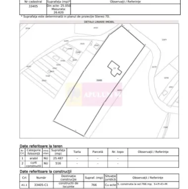 Închiriere teren 26.620 mp | Logistică | Adunații Copăceni