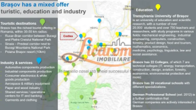 Codlea teren constructii industriale sau logistice 8 ha pana la 24 Ha