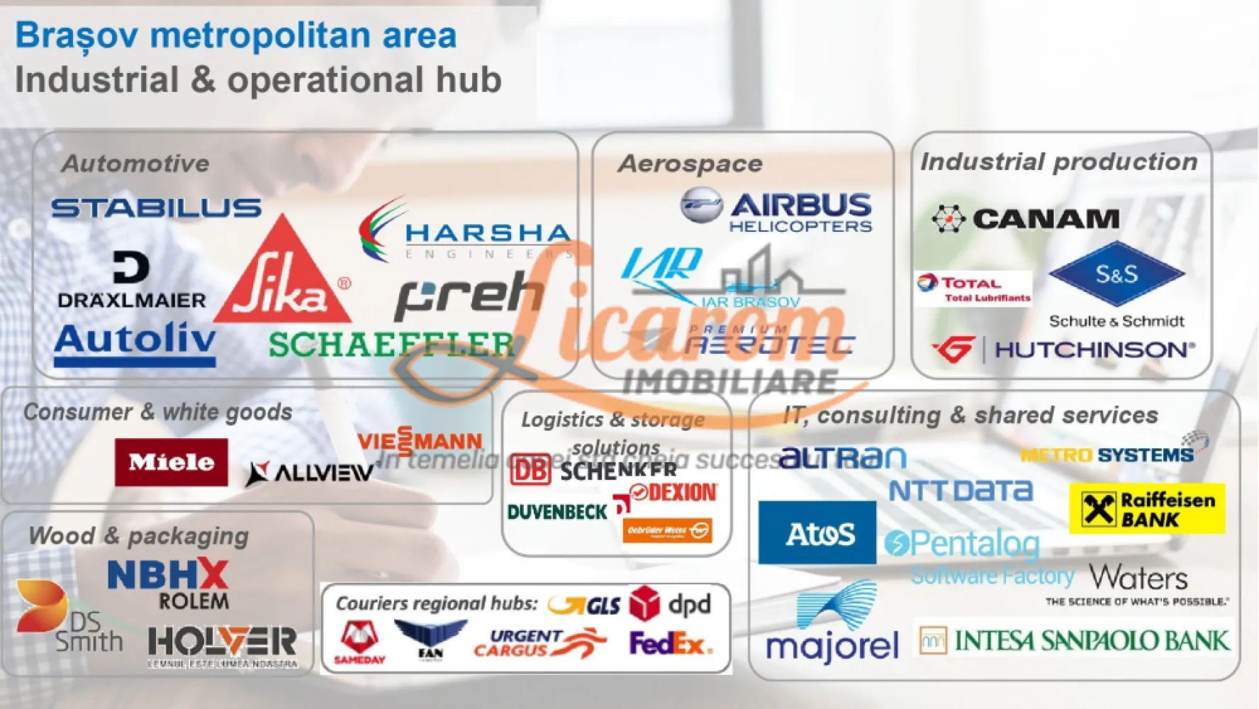 Codlea teren constructii industriale sau logistice 8 ha pana la 24 Ha - Licarom Imobiliare propune spre vanzare in zona metropolitana a Brasovului o OPORTUNITATE DE INVESTITIE :
Cea mai mare suprafață de teren disponibilă lângă intersecția cu A3, in orasul Codlea zona industriala,teren pentru constructii industriale sau logistice 80.000 mp până la 240.000 mp cu acces rutier cu două benzi (DN112A),lățime front de drum de 160 ml până la 360 ml,cu utilități (electricitate, canalizare, apă, gaz).
Terenul are urmatorii coeficienti : CUT (Coeficient de Utilizare a Terenului)pana la 2 si POT (Ocupare Parcela %) pana la 70%
•
Front stradal pe 2 laturi – de la 160 ml până la 500 m la DJ112A
•
Acces facil rutier și feroviar, permițând conexiunea cu Europa Centrală, precum și o conexiune excelentă cu diversele regiuni ale României.
La distanta de 8 km se afla Aeroportul International GHIMBAV
La distanta de 1,5 km se afla intersectia cu viitorul lot din autostrada A3
In preajma terenului deasemenea gasim WDP Industrial Park Codlea ; DRAXELMAIER Codlea;IPB (Ind.Park Brasov) Ghimbav 
 VECTRA International Codlea & Ghimbav Parcul Olimpic Ghimbav de CTP VGP Ind. Park Brasov 
RA-RA Logistics, Brasov ,Parcul Industrial Feldioara-Hălchiu (Miele) Euro Park Brasov etc.

Pretul este de 45 euro/mp negociabil.

Pentru mai multe informatii,nu ezitati sa ne contactati la telefon 0741059397 Consultant imobiliar Calin si 0723985424 Consultant imobiliar Liliana
