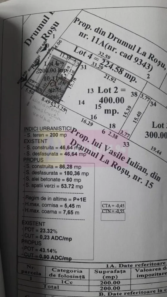 Casa 2 cam la 135k eur de vz. in Giulesti (sau schimb cu ap.3 cam) - Compania Imobiliara Apulum94 are deosebita placere sa va aduca in atentie casa cu 2 camere de vanzare in cartier Giulesti, pe str. Drumul la Rosu, nr. 15; 
Casa este construita pe 1 nivel insa exista autorizatie pentru P+M . Cateva specificatii tehnice generale/dotari:

- structura de rezistenta: stalpi beton armat, planseu beton armat
- zidarie exterioara si compartimentari interioare: caramida tip Porotherm 
- geamuri termopan profil PVC, 
- termoizolare cu polistiren 10 cm + tencuiala decorativa 
- obiecte sanitare 
 -usa acces metalica

Sunt disponibile si 2 locuri de parcare in curte 

Mentionez ca pretul casei este usor negociabil 

Pentru detalii suplimentare, ma puteti contacta la 0.7.3.3.6.8.3.4.5.6.
 
Agent imobiliar: Aurelian Popescu 
Apulum94 - Un partener de cursa lunga!