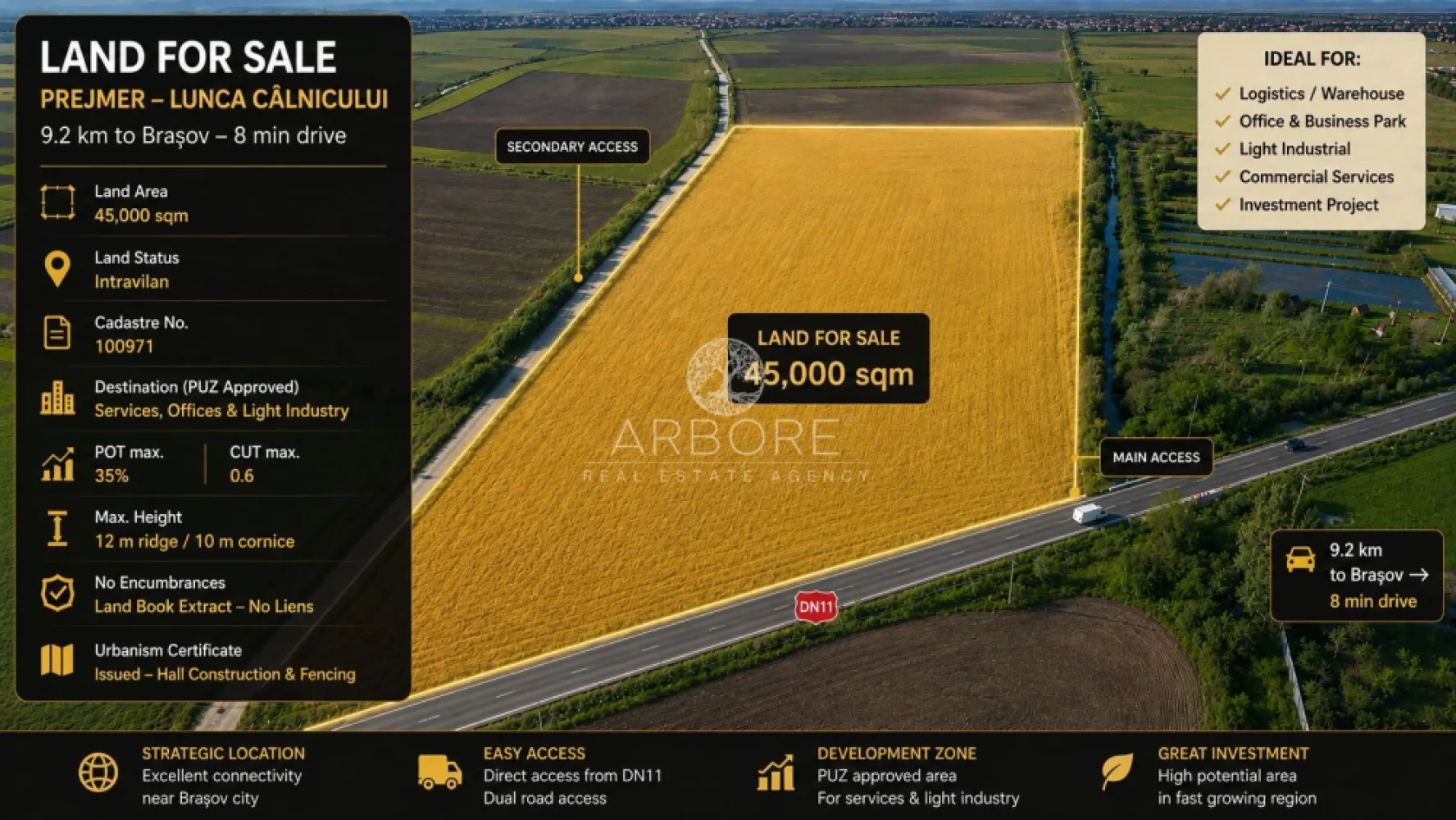 PUZ Approved Industrial Land 45,000 sqm | Brașov Logistics Hub - 45,000 sqm PUZ Approved Industrial Land near Brașov, Romania
Exceptional investment opportunity in one of Brașov's most promising industrial and logistics corridors.

Located in Prejmer – Lunca Câlnicului, this 45,000 sqm intravilan land parcel benefits from direct access to DN11 and excellent connectivity to Brașov, regional transport routes, and Brașov-Ghimbav International Airport.
Key Property Highlights
Land Area: 45,000 sqm
Intravilan Land
PUZ Approved
Designated for Logistics, Warehousing, Offices & Light Industrial Development
POT: 35%
CUT: 0.6
Maximum Building Height: 12 m ridge / 10 m cornice
Direct DN11 Frontage
Dual Road Access
Land Book Extract Available
No Encumbrances
Urbanism Certificate Issued
Strategic Location
8 minutes to Brașov City Entry
Approximately 12 minutes to Brașov City Centre
Approximately 17 minutes to Brașov-Ghimbav International Airport
Excellent access to regional and national transportation networks
Ideal For
Logistics & Distribution Centers
Warehousing Facilities
Light Manufacturing
Business & Office Parks
Commercial Service Facilities
Long-Term Industrial Investment Projects

The property offers a rare combination of approved planning documentation, strategic road access, and proximity to one of Romania's fastest-growing regional economies.
Investment Opportunity
With approved urban planning parameters and a flexible development profile, the site is well suited for both owner-occupiers and institutional investors seeking industrial or logistics development opportunities in the Brașov metropolitan area.
Disclaimer

All development visualizations, logistics park concepts, masterplans and renderings presented in the marketing materials are illustrative only and are intended to demonstrate potential development scenarios. Any future development remains subject to detailed design, permitting procedures, technical studies and applicable urban planning regulations.