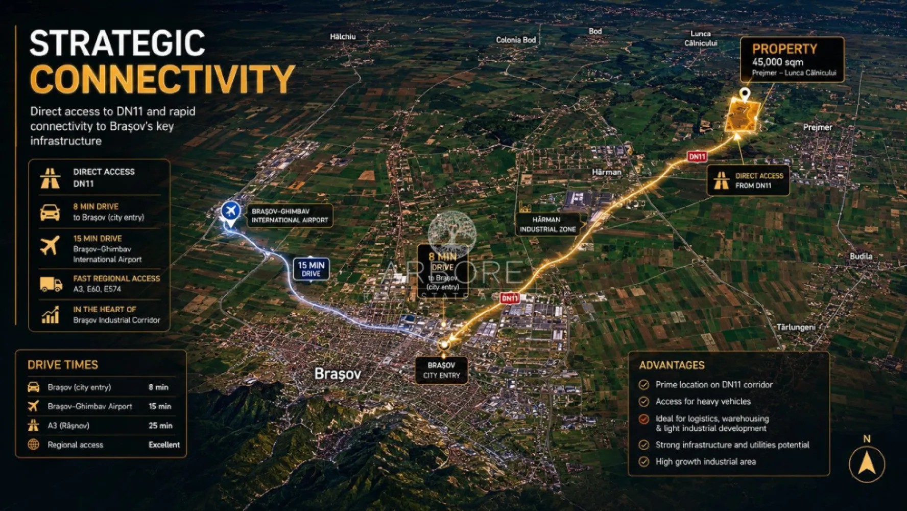 PUZ Approved Industrial Land 45,000 sqm | Brașov Logistics Hub - 45,000 sqm PUZ Approved Industrial Land near Brașov, Romania
Exceptional investment opportunity in one of Brașov's most promising industrial and logistics corridors.

Located in Prejmer – Lunca Câlnicului, this 45,000 sqm intravilan land parcel benefits from direct access to DN11 and excellent connectivity to Brașov, regional transport routes, and Brașov-Ghimbav International Airport.
Key Property Highlights
Land Area: 45,000 sqm
Intravilan Land
PUZ Approved
Designated for Logistics, Warehousing, Offices & Light Industrial Development
POT: 35%
CUT: 0.6
Maximum Building Height: 12 m ridge / 10 m cornice
Direct DN11 Frontage
Dual Road Access
Land Book Extract Available
No Encumbrances
Urbanism Certificate Issued
Strategic Location
8 minutes to Brașov City Entry
Approximately 12 minutes to Brașov City Centre
Approximately 17 minutes to Brașov-Ghimbav International Airport
Excellent access to regional and national transportation networks
Ideal For
Logistics & Distribution Centers
Warehousing Facilities
Light Manufacturing
Business & Office Parks
Commercial Service Facilities
Long-Term Industrial Investment Projects

The property offers a rare combination of approved planning documentation, strategic road access, and proximity to one of Romania's fastest-growing regional economies.
Investment Opportunity
With approved urban planning parameters and a flexible development profile, the site is well suited for both owner-occupiers and institutional investors seeking industrial or logistics development opportunities in the Brașov metropolitan area.
Disclaimer

All development visualizations, logistics park concepts, masterplans and renderings presented in the marketing materials are illustrative only and are intended to demonstrate potential development scenarios. Any future development remains subject to detailed design, permitting procedures, technical studies and applicable urban planning regulations.