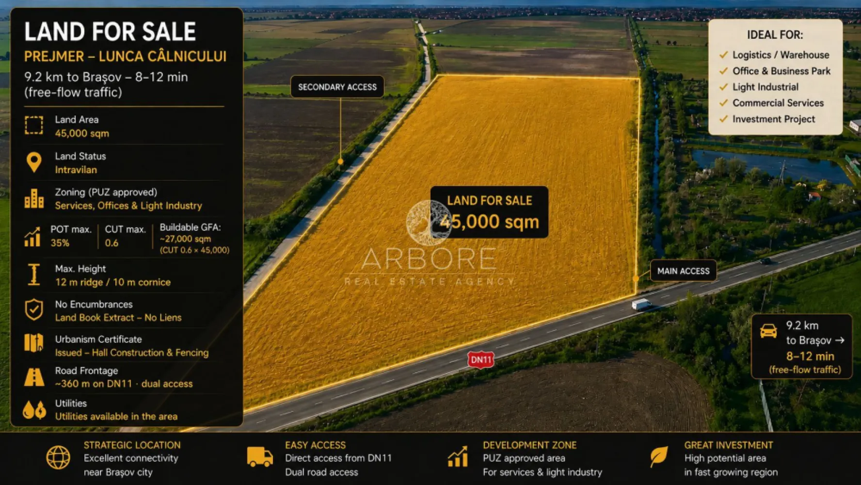 PUZ Approved Industrial Land 45,000 sqm | Brașov Logistics Hub - 45,000 sqm PUZ Approved Industrial Land near Brașov, Romania
Exceptional investment opportunity in one of Brașov's most promising industrial and logistics corridors.

Located in Prejmer – Lunca Câlnicului, this 45,000 sqm intravilan land parcel benefits from direct access to DN11 and excellent connectivity to Brașov, regional transport routes, and Brașov-Ghimbav International Airport.
Key Property Highlights
Land Area: 45,000 sqm
Intravilan Land
PUZ Approved
Designated for Logistics, Warehousing, Offices & Light Industrial Development
POT: 35%
CUT: 0.6
Maximum Building Height: 12 m ridge / 10 m cornice
Direct DN11 Frontage
Dual Road Access
Land Book Extract Available
No Encumbrances
Urbanism Certificate Issued
Strategic Location
8 minutes to Brașov City Entry
Approximately 12 minutes to Brașov City Centre
Approximately 17 minutes to Brașov-Ghimbav International Airport
Excellent access to regional and national transportation networks
Ideal For
Logistics & Distribution Centers
Warehousing Facilities
Light Manufacturing
Business & Office Parks
Commercial Service Facilities
Long-Term Industrial Investment Projects

The property offers a rare combination of approved planning documentation, strategic road access, and proximity to one of Romania's fastest-growing regional economies.
Investment Opportunity
With approved urban planning parameters and a flexible development profile, the site is well suited for both owner-occupiers and institutional investors seeking industrial or logistics development opportunities in the Brașov metropolitan area.
Disclaimer

All development visualizations, logistics park concepts, masterplans and renderings presented in the marketing materials are illustrative only and are intended to demonstrate potential development scenarios. Any future development remains subject to detailed design, permitting procedures, technical studies and applicable urban planning regulations.