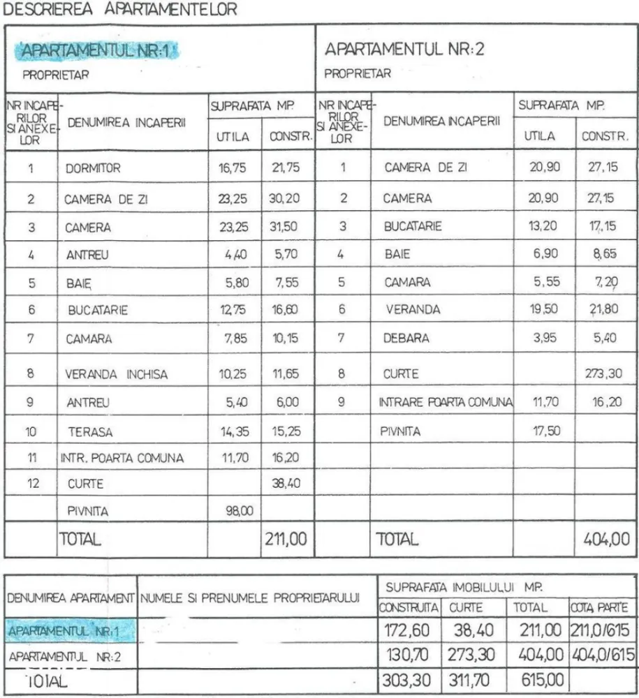 BRASADAS vinde casa mobilata in zona ULTRACENTRALA. - Agenția imobiliara BRASADAS vinde proprietate compusă din două apartamente cu intrare comună dezmembrate, fiecare cu C.F. separat. 

Apartamentul 1 (vezi poze), cu suprafață utilă de 124 mp, este compus din două dormitoare decomandate, living spațios, două băi cu cabină de duș, bucătărie cu câmară rece, antreu spațios, terasă, pivniță 98 mp (amenajată, compusă din șase încăperi și antreu), acces auto. Înălțimea camerelor: 3,5 m. Apartamentul a fost renovat din temelii în anul 2015. Acoperiș schimbat în urmă cu 5 ani. Acoperiș înalt, se poate mansarda o suprafață de aproximativ 80 mp.

Apartamentul 2, cu suprafață utilă de 97 mp, este compus din trei camere, bucătărie cu câmară rece, baie, debara, antreu. In prezent, este utilizat ca depozit și necesită renovare și schimbarea acoperișului. 

Curtea comună este de 311 mp, bogată în vegetație ornamentală, are loc de picnic și relaxare. Localizare centrală. 

Funcționalitate: ideală pentru familii extinse cu copii, închiriere sau locuință personală combinată cu spațiu pentru birou. Proprietatea oferă flexibilitate, confort și un amplasament central, fiind potrivită pentru multiple scopuri. Proprietatea se vinde mobilată și dotată cu echipamentele, aparatura existentă. Pregătit pentru mutare sau închiriere.

Www.brasadas.com.