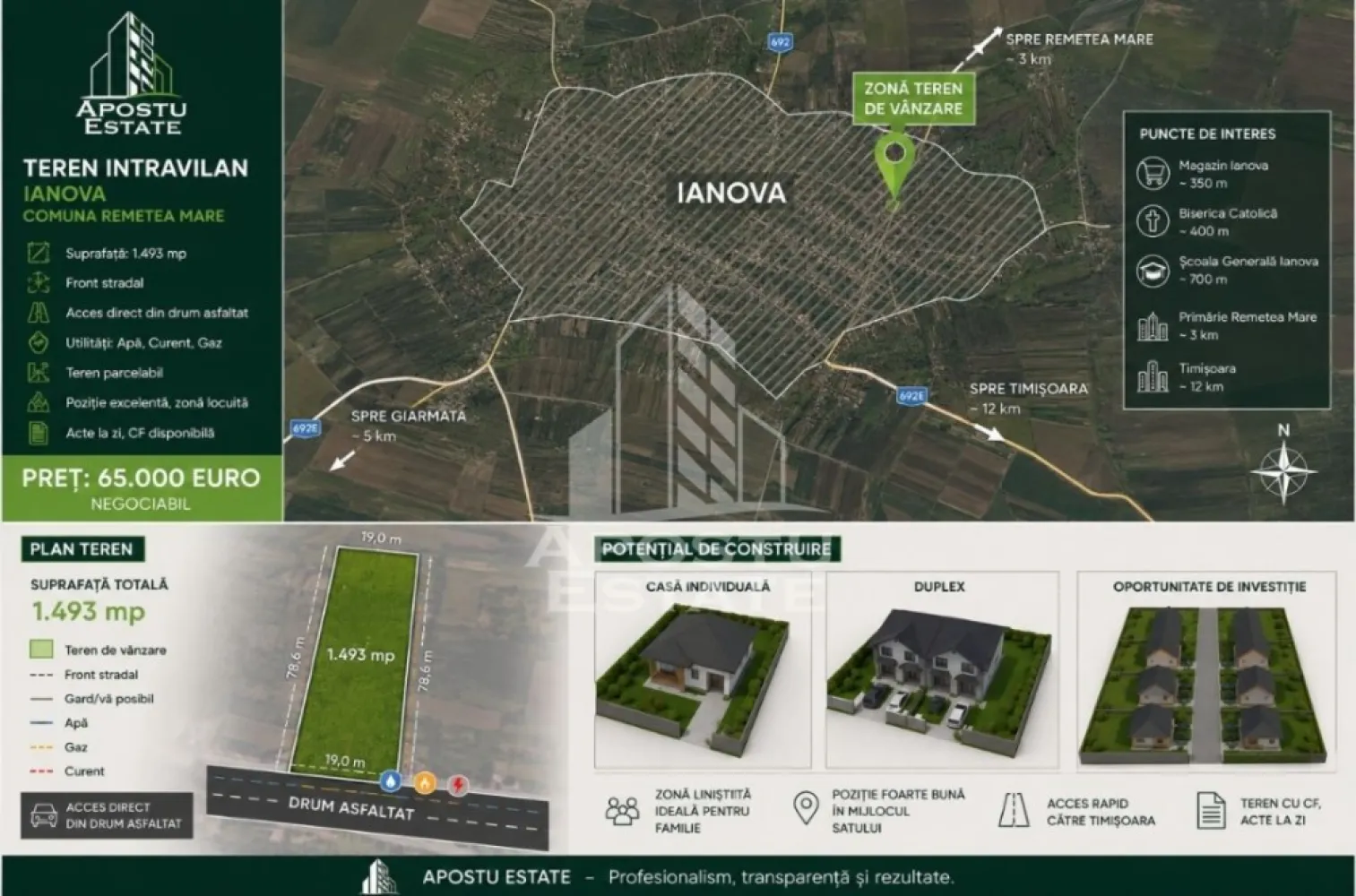 Teren intravilan 1493 mp,Ianova central,comuna Remetea - APOSTU ESTATE va propune spre vanzare un teren intravilan cu potential excelent pentru constructie, situat in centrul localitatii Ianova, comuna Remetea Mare, la doar aproximativ 12 km de Timisoara.

Cu o suprafata generoasa de 1.493 mp, aceasta proprietate reprezinta alegerea ideala atat pentru construirea unei locuinte individuale spatioase, cat si pentru dezvoltarea unui proiect tip duplex sau investitie imobiliara pe termen lung.

Pozitionat intr-o zona locuita, intre case deja construite, terenul beneficiaza de acces direct din drum asfaltat si de toate utilitatile necesare pentru demararea unui proiect rezidential.

Caracteristici principale:

-Suprafata teren: 1.493 mp
Teren intravilan - curti constructii
Front stradal
Acces direct din drum asfaltat
Apa, gaz si curent disponibile
Zona locuita, cu vecinatati construite
Teren parcelabil
Potrivit pentru casa individuala, duplex sau investitie
Pozitie centrala in localitate
Acces facil catre Timisoara
Acte la zi si Carte Funciara disponibila
Avantajele proprietatii: Locatia reprezinta unul dintre cele mai importante atuuri ale acestui teren. Amplasat in centrul satului Ianova, intr-o zona linistita si bine dezvoltata, ofera echilibrul perfect intre confortul vietii la casa si accesul rapid catre oras. Suprafata generoasa permite realizarea unui proiect rezidential modern, cu spatii verzi ample si multiple posibilitati de amenajare.
Datorita pozitionarii, accesului facil si utilitatilor existente in zona, proprietatea se adreseaza atat celor care doresc sa isi construiasca locuinta mult visata, cat si investitorilor aflati in cautarea unei oportunitati cu potential de valorificare.
Va invitam la o vizionare pentru a descoperi potentialul acestei proprietati!