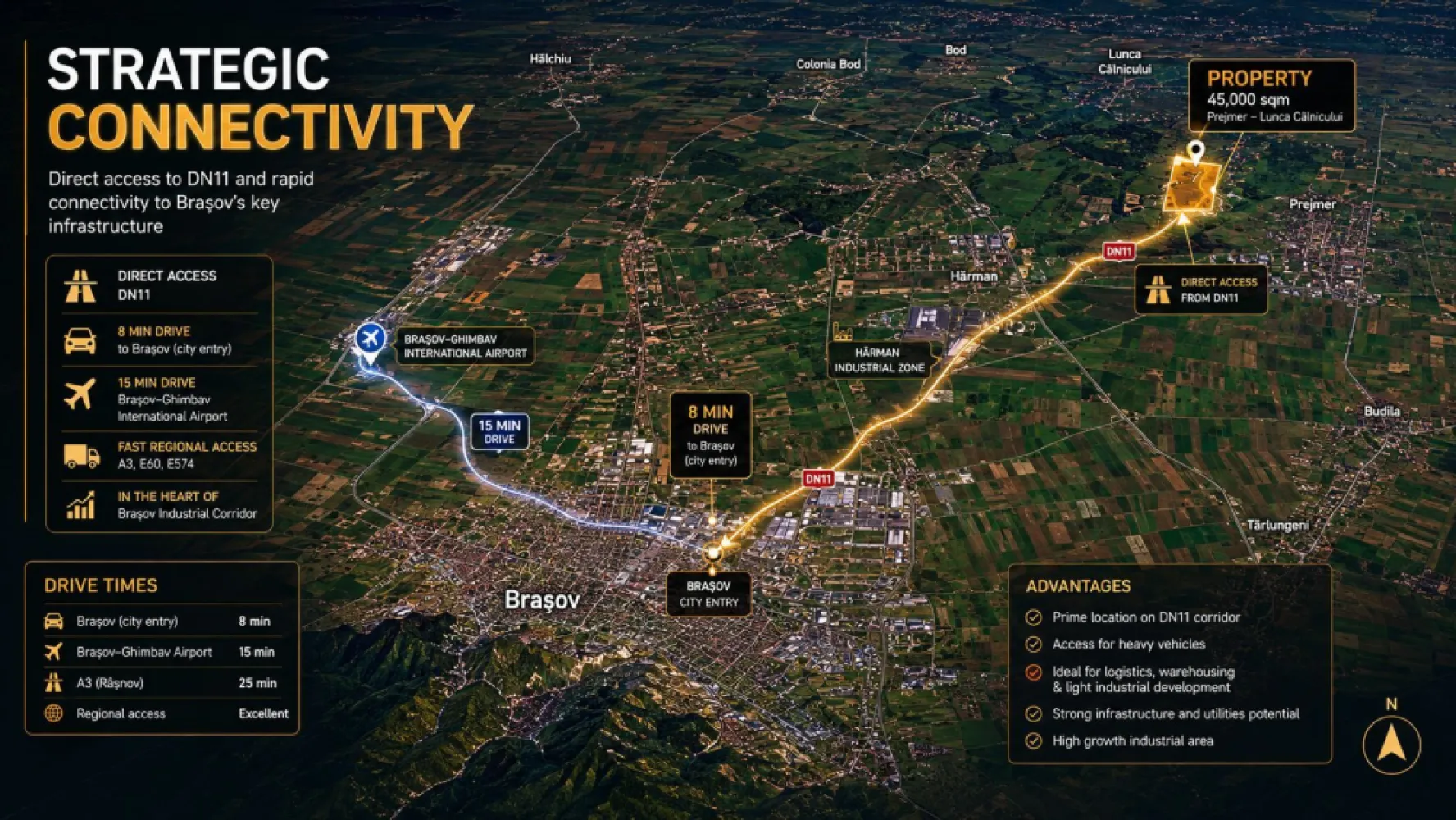 Industrial Land for Sale ROMANIA - BRASOV | 45,000 sqm - 45,000 sqm PUZ Approved Industrial Land near Brașov, Romania
Exceptional investment opportunity in one of Brașov's most promising industrial and logistics corridors.

Located in Prejmer – Lunca Câlnicului, this 45,000 sqm intravilan land parcel benefits from direct access to DN11 and excellent connectivity to Brașov, regional transport routes, and Brașov-Ghimbav International Airport.
Key Property Highlights
Land Area: 45,000 sqm
Intravilan Land
PUZ Approved
Designated for Logistics, Warehousing, Offices & Light Industrial Development
POT: 35%
CUT: 0.6
Maximum Building Height: 12 m ridge / 10 m cornice
Direct DN11 Frontage
Dual Road Access
Land Book Extract Available
No Encumbrances
Urbanism Certificate Issued
Strategic Location
8 minutes to Brașov City Entry
Approximately 12 minutes to Brașov City Centre
Approximately 17 minutes to Brașov-Ghimbav International Airport
Excellent access to regional and national transportation networks
Ideal For
Logistics & Distribution Centers
Warehousing Facilities
Light Manufacturing
Business & Office Parks
Commercial Service Facilities
Long-Term Industrial Investment Projects

The property offers a rare combination of approved planning documentation, strategic road access, and proximity to one of Romania's fastest-growing regional economies.
Investment Opportunity
With approved urban planning parameters and a flexible development profile, the site is well suited for both owner-occupiers and institutional investors seeking industrial or logistics development opportunities in the Brașov metropolitan area.
Disclaimer

All development visualizations, logistics park concepts, masterplans and renderings presented in the marketing materials are illustrative only and are intended to demonstrate potential development scenarios. Any future development remains subject to detailed design, permitting procedures, technical studies and applicable urban planning regulations.