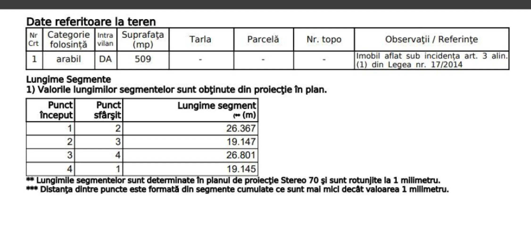 Nazna - Izvorului - 509 mp intravilan - deschidere 19m - ID proprietate: CP2561595
Contact ⓪⑦②⑥ ②②③ ⑧⑧⑥ Sebastian
De vanzare teren intravilan 509 mp, situat in Sancraiu de Mures localitatea Nazna, Strada Izvorului oferit de Zap Imobiliare
- deschidere front 19 m liniari
- utilitati in apropiere - zona cu case 
Pret 41738 euro - 82 euro/mp negociabil
Comision Zero cumparator