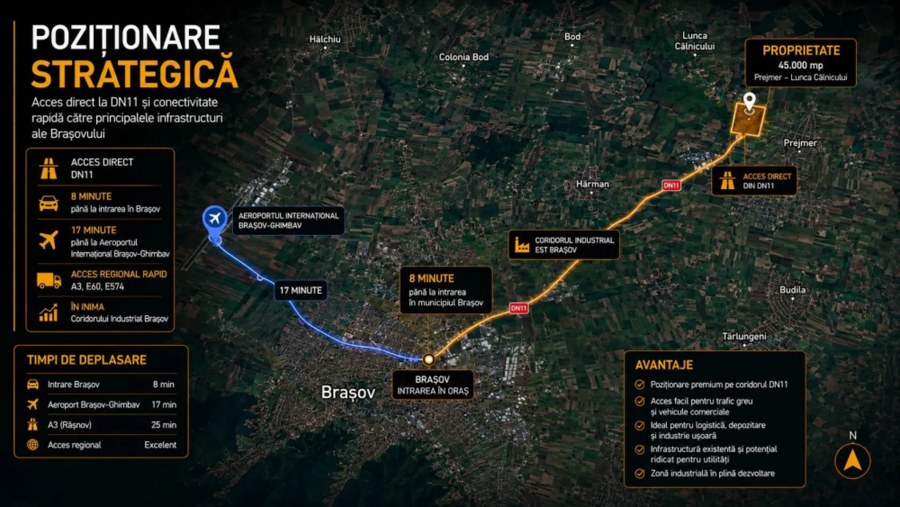 TEREN 45.000 MP | PUZ APROBAT | 156 M FRONT DN11 | PREJMER - BRASOV - Oportunitate rară de investiție în una dintre cele mai dinamice zone de dezvoltare din proximitatea municipiului Brașov.

Teren intravilan cu suprafața de 45.000 mp, situat în Prejmer – Lunca Câlnicului, cu acces direct la DN11 și poziționare strategică în coridorul industrial estic al Brașovului.

Puncte forte

- Suprafață teren: 45.000 mp

- Front la DN11: aprox. 156 m

- Acces rutier dublu

- La aproximativ 8 minute de Brașov

- Aproximativ 17 minute de Aeroportul Internațional Brașov-Ghimbav

- Zonă cu dezvoltare industrială și logistică accelerată

- Utilități disponibile în zonă

- Certificat de Urbanism emis

- Extras CF fără sarcini

Reglementări urbanistice

PUZ aprobat

Funcțiuni admise: servicii, birouri și industrie ușoară POT maxim: 35% CUT maxim: 0,6 Înălțime maximă: 12 m la coamă / 10 m la cornișă

Potențial de dezvoltare

Proprietatea este potrivită pentru:

Logistică și depozitare

Parc de afaceri Industrie ușoară

Showroom și servicii comerciale

Proiect investițional cu potențial de apreciere Poziționarea excelentă la DN11 asigură acces rapid către Brașov, coridorul E574, Aeroportul Internațional Brașov-Ghimbav și principalele rute comerciale din regiune.