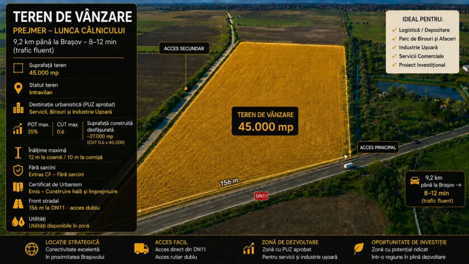 TEREN 45.000 MP | PUZ APROBAT | 156 M FRONT DN11 | PREJMER - BRASOV - Oportunitate rară de investiție în una dintre cele mai dinamice zone de dezvoltare din proximitatea municipiului Brașov.

Teren intravilan cu suprafața de 45.000 mp, situat în Prejmer – Lunca Câlnicului, cu acces direct la DN11 și poziționare strategică în coridorul industrial estic al Brașovului.

Puncte forte

- Suprafață teren: 45.000 mp

- Front la DN11: aprox. 156 m

- Acces rutier dublu

- La aproximativ 8 minute de Brașov

- Aproximativ 17 minute de Aeroportul Internațional Brașov-Ghimbav

- Zonă cu dezvoltare industrială și logistică accelerată

- Utilități disponibile în zonă

- Certificat de Urbanism emis

- Extras CF fără sarcini

Reglementări urbanistice

PUZ aprobat

Funcțiuni admise: servicii, birouri și industrie ușoară POT maxim: 35% CUT maxim: 0,6 Înălțime maximă: 12 m la coamă / 10 m la cornișă

Potențial de dezvoltare

Proprietatea este potrivită pentru:

Logistică și depozitare

Parc de afaceri Industrie ușoară

Showroom și servicii comerciale

Proiect investițional cu potențial de apreciere Poziționarea excelentă la DN11 asigură acces rapid către Brașov, coridorul E574, Aeroportul Internațional Brașov-Ghimbav și principalele rute comerciale din regiune.