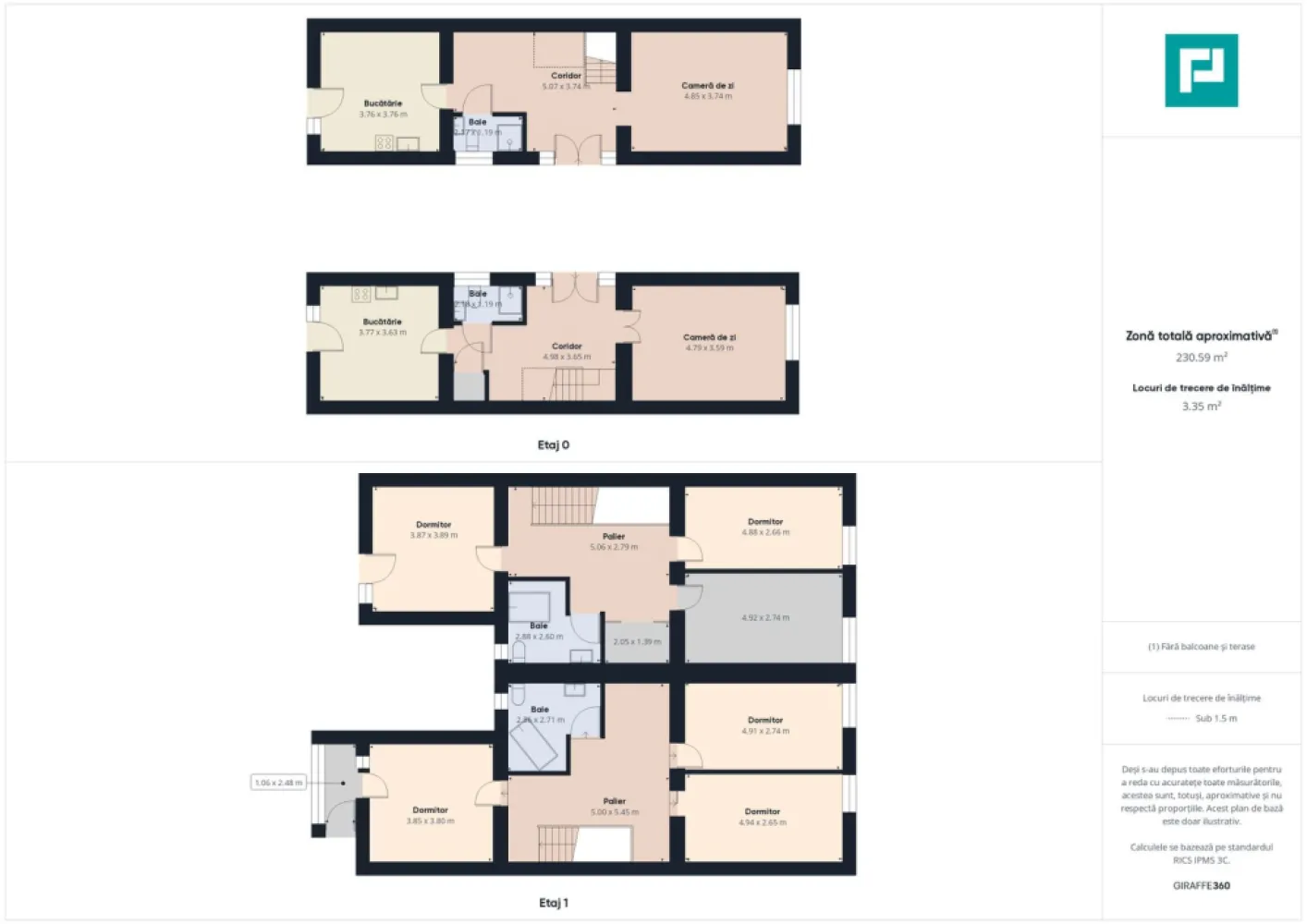 Casă ideală în zona Crișan