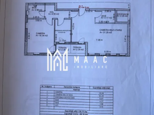 Spațiu comercial 2 camere compartimentat | Ștefan cel Mare, Sibiu | parter, 3 parcări