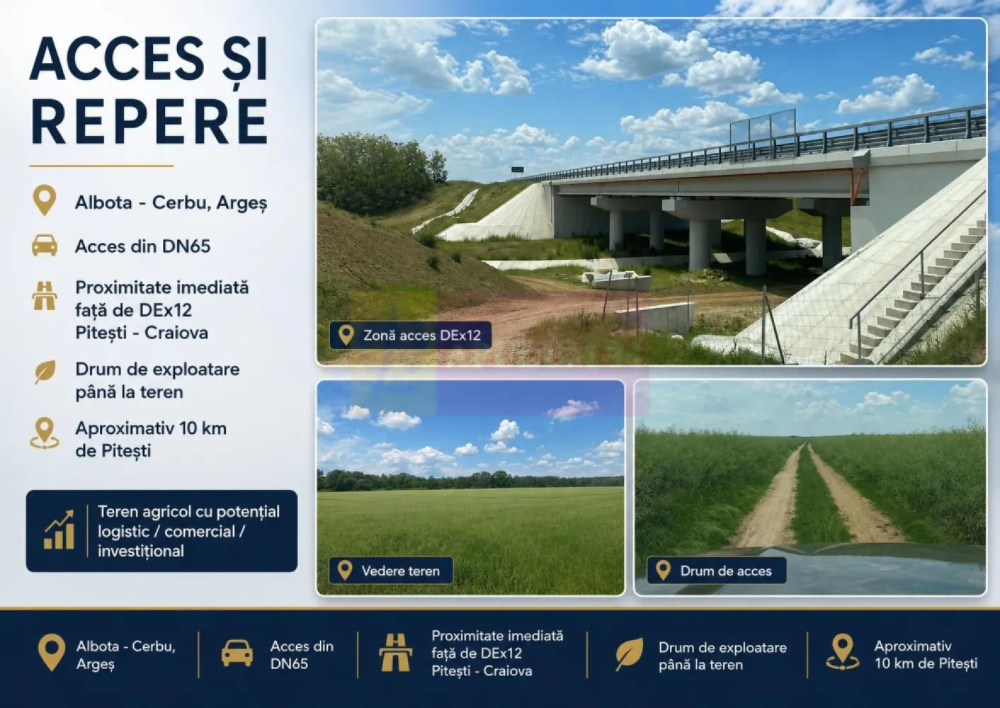 9,4 ha teren lângă DEx12 Pitești | 2,85 €/mp | loturi sau pachet