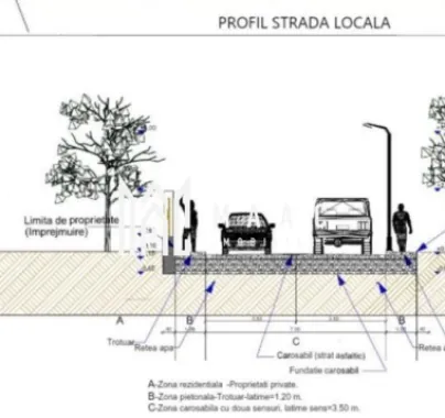 Parcele de Teren | Intravilan | PUZ Aprobat | Mohu-Șelimbăr