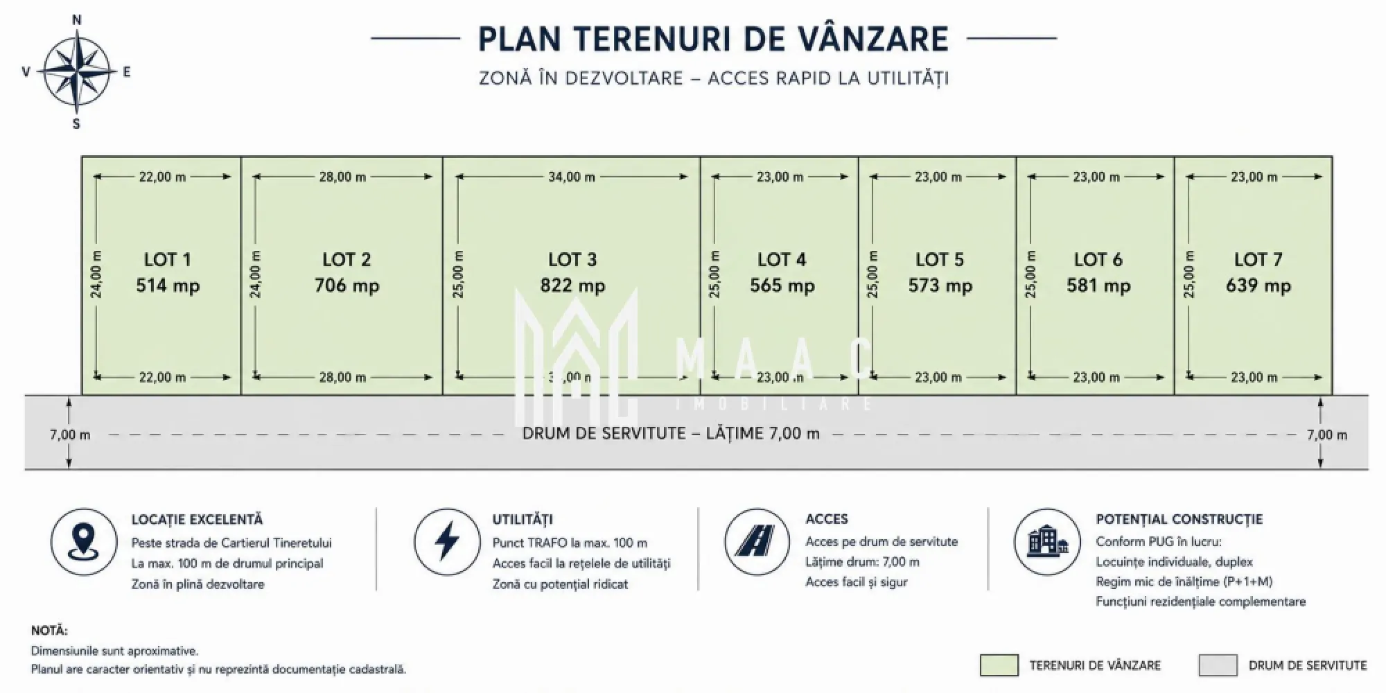 Teren Casa de Vanzare I 822mp I Deschidere 28ml I Selimbar - Vă prezentăm o oportunitate rară de investiție într-una dintre cele mai dinamice zone de dezvoltare din Șelimbăr. Terenul este situat peste strada de Cartierul Tineretului, la aproximativ 100 metri de drumul principal, într-o zonă în continuă expansiune, unde dezvoltarea infrastructurii și a cartierelor rezidențiale transformă rapid întreaga zonă într-un nou pol urban.

Cu o suprafață de 822 mp, terenul beneficiază de o deschidere generoasă de aproximativ 34 ml și o adâncime de 25 ml, proporții ideale pentru proiectarea unei locuințe moderne sau a unui duplex, în funcție de viitoarele reglementări urbanistice.

Accesul se realizează pe un drum de servitute cu lățimea de 7 metri, oferind acces facil și confortabil, iar punctul TRAFO se află la aproximativ 100 metri, ceea ce facilitează viitoarele branșamente la utilități.

De ce este o investiție inteligentă?

Zona se află în imediata vecinătate a Cartierului Tineretului, unde în ultimii ani au fost realizate investiții importante în infrastructură, extinderea rețelelor de utilități și dezvoltarea serviciilor publice, inclusiv proiecte pentru creșă și alte facilități destinate noilor zone rezidențiale.

În prezent terenul este extravilan, însă PUG-ul comunei se află în proces de actualizare, iar această zonă este considerată una dintre direcțiile naturale de extindere ale localității.

Caracteristici:
Suprafață teren: 822mp
Deschidere: 34ml
Adâncime: 25 ml
Acces pe drum de servitute de 7 m lățime
Punct TRAFO la aproximativ 100 m
La aproximativ 100 m de drumul principal
Zonă cu dezvoltare accelerată
Potențial de dezvoltare

Având în vedere dezvoltările existente din imediata vecinătate și documentațiile urbanistice deja aprobate în zonă, este rezonabil ca viitoarele reglementări să permită locuințe individuale, iar în anumite subzone pot fi prevăzute și locuințe cuplate (duplex) sau alte funcțiuni rezidențiale de mică înălțime, însă destinația exactă va fi stabilită numai prin documentația urbanistică aprobată.

Acest teren se adresează atât persoanelor care doresc să își construiască locuința într-o zonă aflată în plină dezvoltare, cât și investitorilor care urmăresc achiziționarea unei proprietăți cu un potențial ridicat de apreciere a valorii odată cu finalizarea noului PUG.

O investiție făcută astăzi într-o zonă aflată la începutul dezvoltării poate însemna un avantaj financiar important în următorii ani.
 Contactați-ne pentru informații suplimentare și pentru programarea unei vizionări a terenului: CP3209453