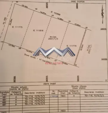 Vânzare teren intravilan