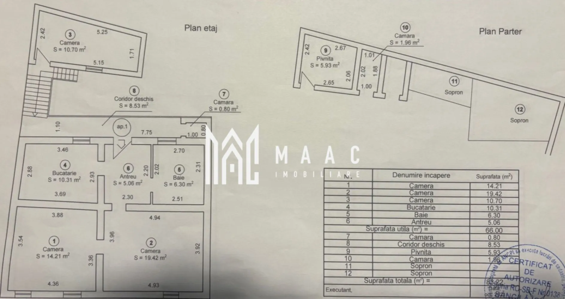 Apartament 3 camere curte privata zona Centrala - MAAC Imobiliare vă propune spre vânzare un apartament generos, situat într-o zonă ultracentrală din Sibiu, la doar câteva minute de mers pe jos până în Piața Mare, una dintre cele mai căutate locații din oraș, ideală atât pentru locuire, cât și pentru investiție. Apartamentul este amplasat la etajul 1 și se vinde complet mobilat, fiind pregătit pentru utilizare imediată. Datorită compartimentării versatile, proprietatea este potrivită inclusiv pentru închirieri în regim hotelier, oferind un spațiu separat cu baie proprie, ideal pentru oaspeți, birou sau cameră de copii. Suprafața utilă de 66 mp este eficient distribuită, oferind confort și funcționalitate într-o zonă premium a orașului. Compartimentarea este practică și bine organizată, incluzând spații luminoase și acces facil între încăperi, iar elementele precum terasa și pivnița adaugă un plus de valoare proprietății. -dormitor -baie cu geam -living -hol de intrare -bucătărie -cameră separată cu baie proprie -anexă -terasă -pivniță Pentru mai multe detalii vă rugăm să menționați CP3006258 la telefon. }}