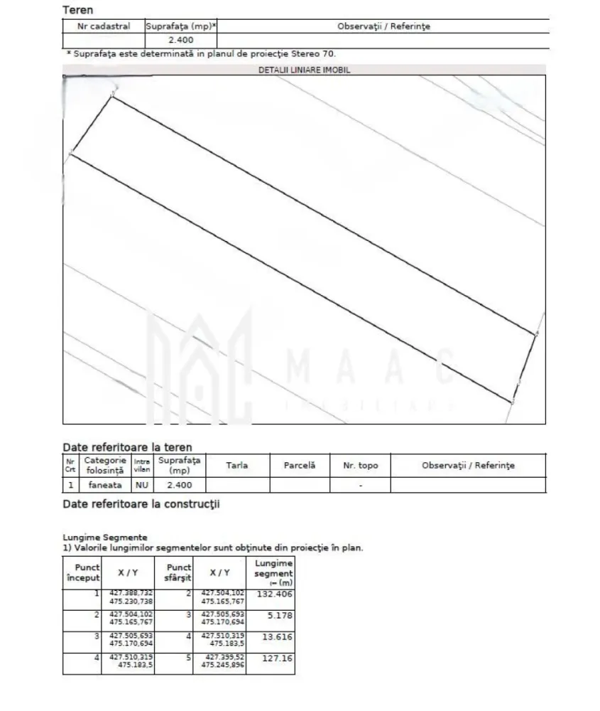 Teren extravilan I 2400 mp I Arabil I Teren drept I Cristian - MAAC Imobiliare vă prezintă spre achiziție un teren situat în extravilanul localității Cristian, județul Sibiu. Caracteristicile terenului Suprafață totală: 2400 mp Dimensiuni: aproximativ 19 m deschidere și 132 m lungime Formă regulată, ușor de gestionat Categoria de folosință: arabil Teren drept, fără înclinație Accesul se poate face cu mașină de teren, drumul fiind practicabil pentru vehicule off‑road. Pentru informații suplimentare, contactați MAAC Imobiliare și menționați ID CP3016305. }}