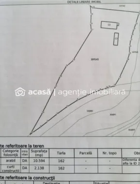 Oportunitate Investitie! Proprietate comerciala/industriala în Paulis