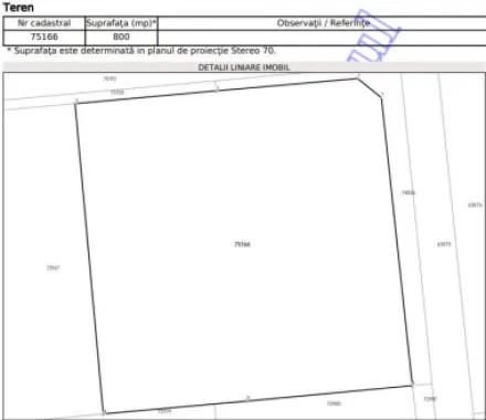 Teren intravilan Cihei