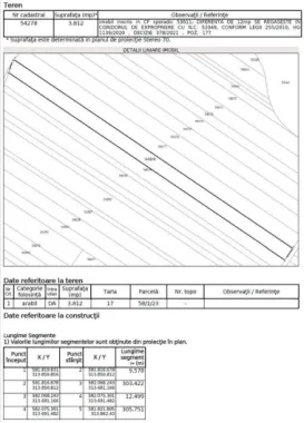 Teren • Dărăști-Ilfov
