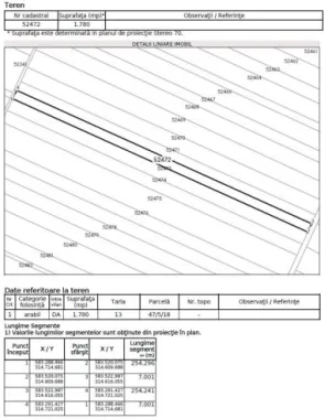 Teren • Dărăști-Ilfov