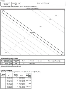 Teren • Dărăști-Ilfov