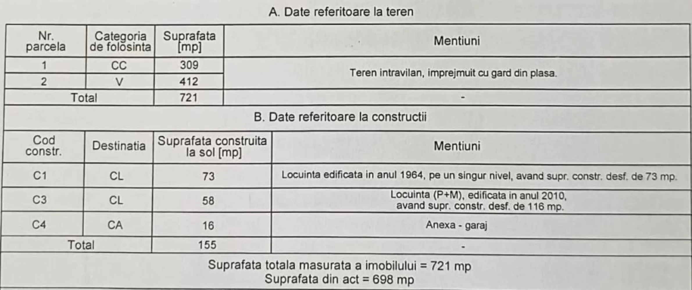 Casa si teren Pacurari (Iasi) - Gradina Botanica - Persoană fizică vând proprietate intravilan, intabulata, în Iași, la 800 metri de Piata Păcurari și 300 metri de intrarea în Gradina Botanica cu suprafața totală de 721 mp. Aceasta este compusa din: - casa P+M de 116 mp, racordata la toate utilitățile (curent, apă, gaz, canalizare stradală, internet, tv), garaj, beci, foișor, magazie. La parter este compusa din living cu bucătărie, 2 camere, 2 holuri si 1 baie, iar la mansarda se afla 2 camere si 1 baie; - casa batraneasca 73 mp intabulata cu posibilitate de racordare la utilități; - gradina cu vie, pomi fructiferi, legume. Zona este foarte liniștită și înconjurată de natură (intr-o latura a proprietatii este Gradina Botanica), proprietatea oferind astfel numeroase oportunități de dezvoltare. Prețul întregii proprietati este de 199.900 euro (ușor) negociabil. Informații suplimentare la nr. 0756 580 883.