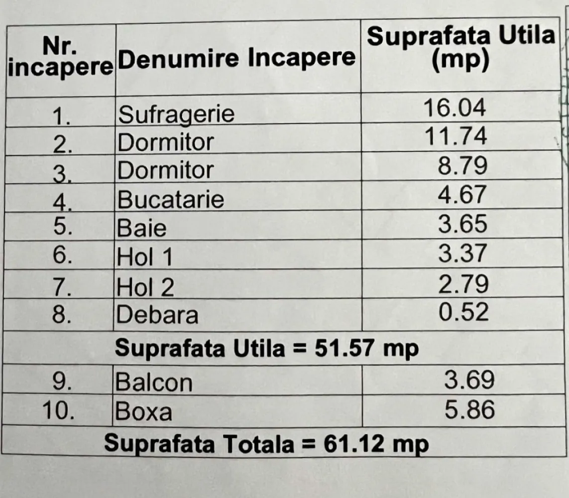Apartament cu 3 camere de vanzare zona Tomis Nord - Locație Excepțională și Confort Urban - Tomis Nord Preț: 89,000 Euro Descoperă oportunitatea unică de a deține un apartament cu 3 camere, semidecomandat, amplasat strategic în inima zonei Tomis Nord. Situat la etajul 3 din 4, acest apartament reprezintă combinația perfectă între funcționalitate și stil. Specificatii: * Suprafață Totală: 61.12 mp (51.57 mp utili) * Compartimentare: 2 dormitoare, sufragerie, bucătărie, baie, 2 holuri, balcon închis, debara. * Renovat în 2020: Dotări moderne, incluzând geamuri termopane, centrală proprie și calorifere cu termostat. * Mobilat: Gata de locuit sau închiriat. * Boxă de depozitare: Spațiu suplimentar la subsol, inclus în cadastru. Avantaje ale Zonei: * Proximitate City Park Mall * Acces facil spre Mamaia, Autogara Tomis 3, Piața Brotacei * Zonă dinamică, perfectă pentru viața urbană. Beneficii Tehnice: * Boxă la subsol - spațiu de stocare suplimentar. * Geam la baie pentru lumină naturală și ventilație. * Balcon închis cu termopan - spațiu extins și versatil. * Apartament liber și mobilat . * Finisaje: gresie, faianță, termopan, ușă metalică la intrare. Modalități de Cumpărare: * Plată cash * Credit (imobiliar/ipotecar) Contactați-ma pentru mai multe detalii și pentru a programa o vizionare!